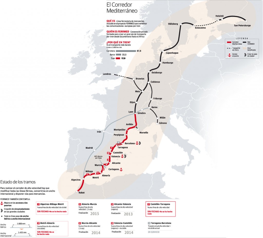 CORREDOR MEDITERRANI