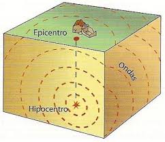 COMUNICAT TEMA CASTOR